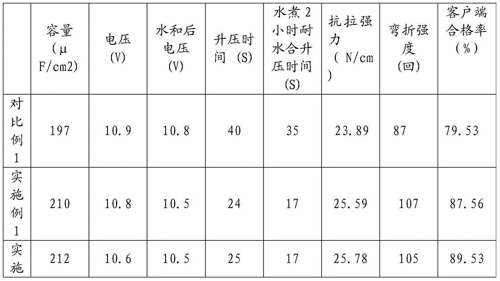 Production method of special aluminum foil for solid-state capacitor