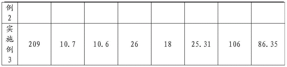 Production method of special aluminum foil for solid-state capacitor