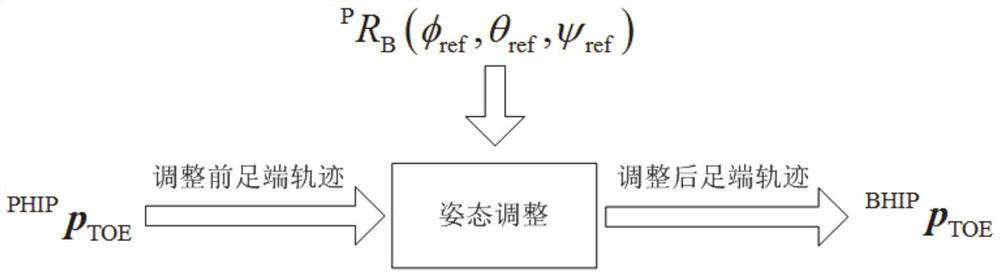 Path planning method and system for foot type inspection robot of transformer substation