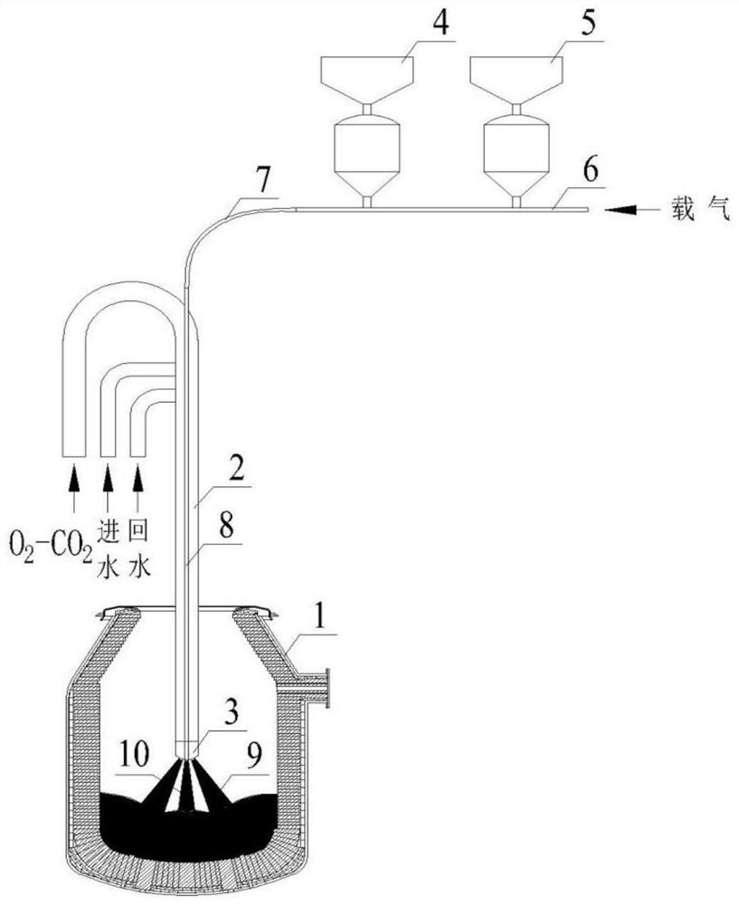 Multifunctional oxygen lance system and steelmaking method for converter steelmaking