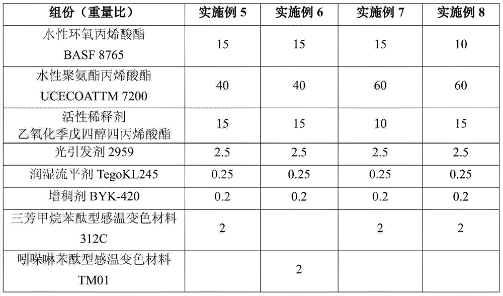 Thermochromic water-based UV coating and preparation method thereof