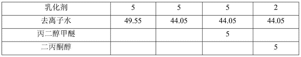 Thermochromic water-based UV coating and preparation method thereof