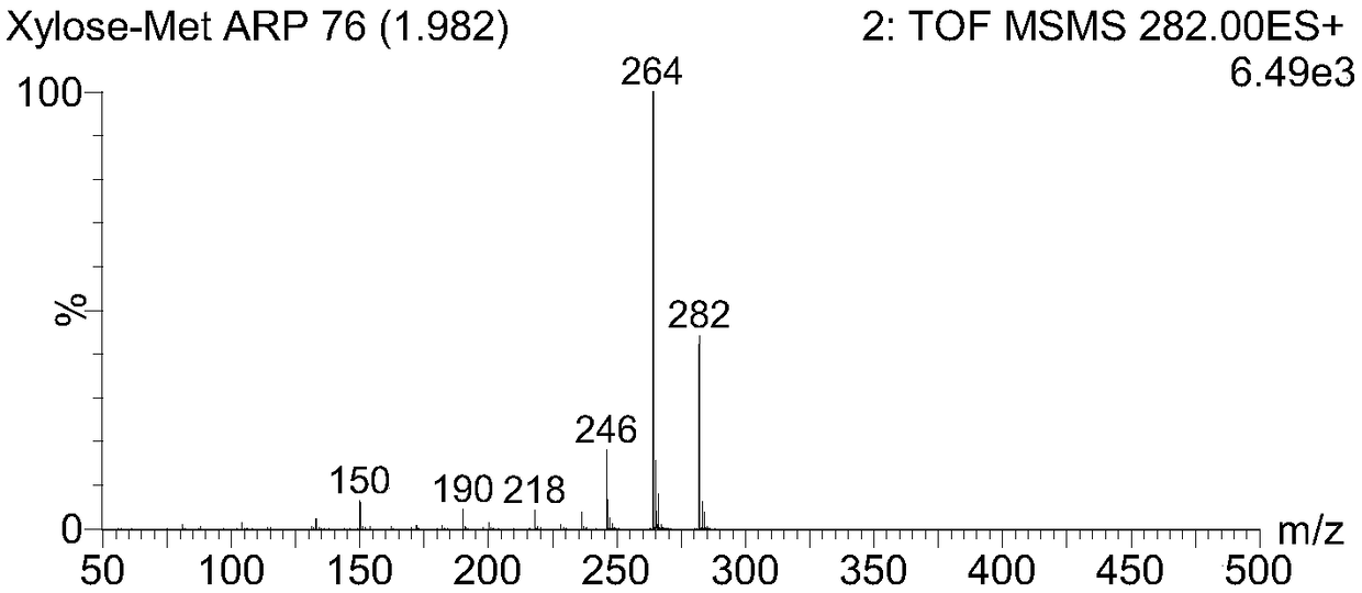 A method for preparing Maillard reaction intermediates by low-temperature synthesis-decompression azeotropic dehydration coupling technology