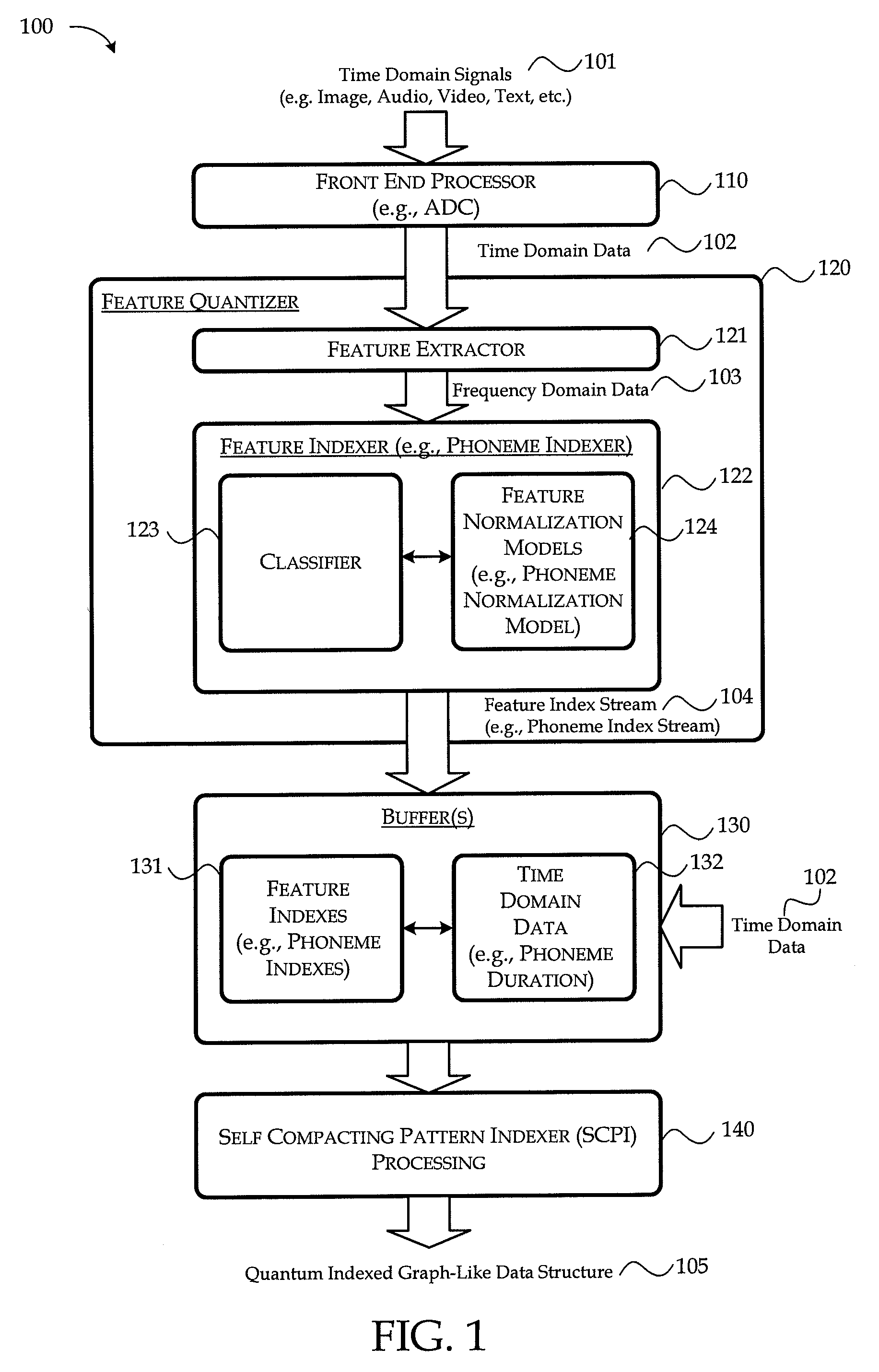 Self-compacting pattern indexer: storing, indexing and accessing information in a graph-like data structure