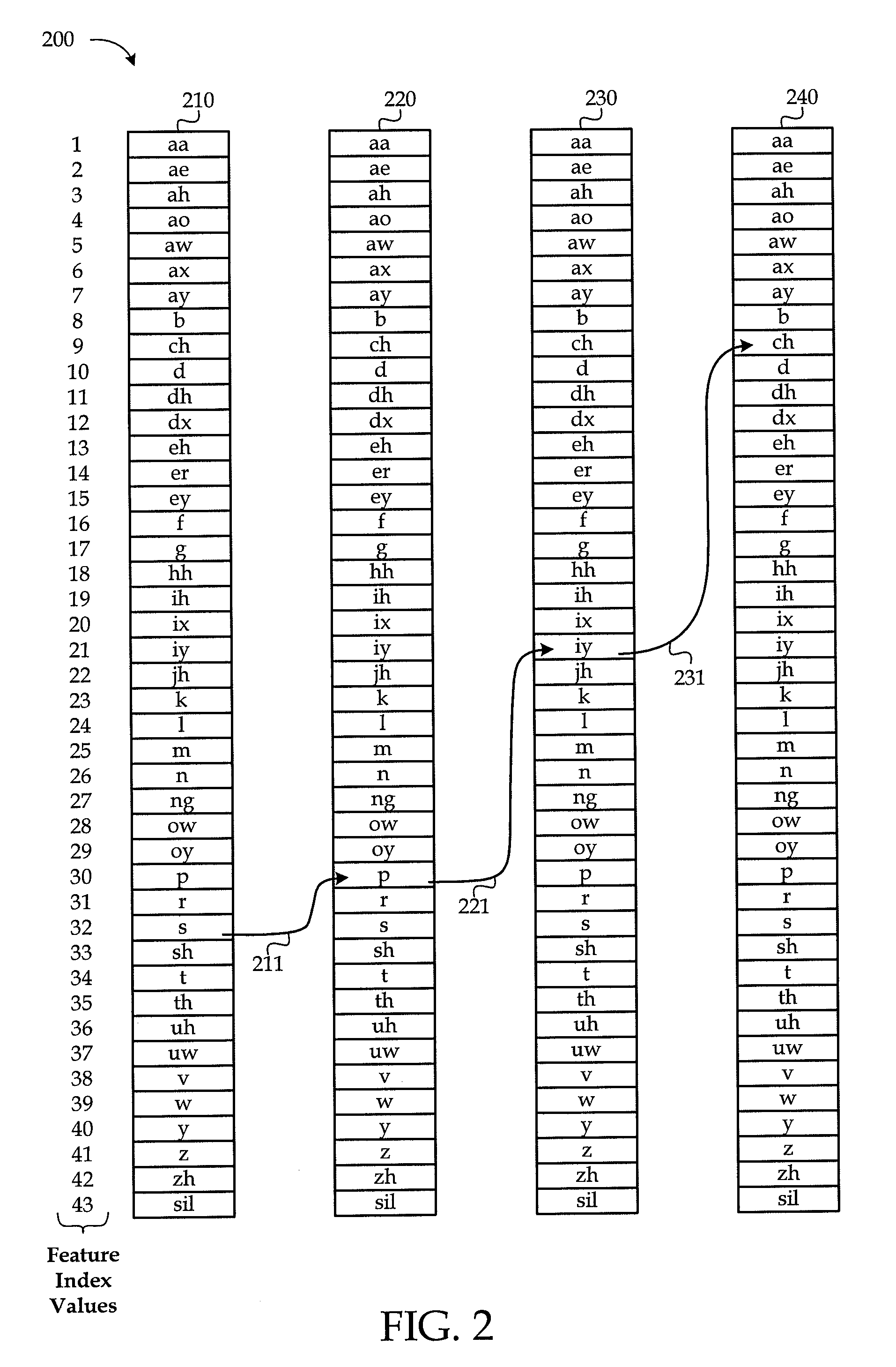 Self-compacting pattern indexer: storing, indexing and accessing information in a graph-like data structure