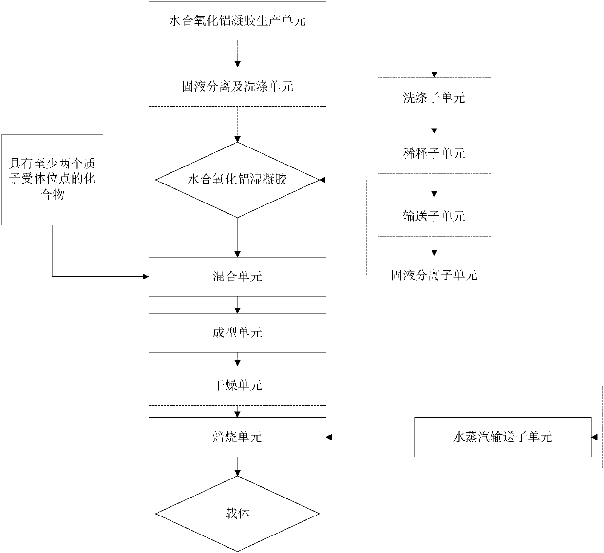 Alumina formed body, preparation method and application thereof, catalyst, preparation method of catalyst, hydrotreatment method and production forming system