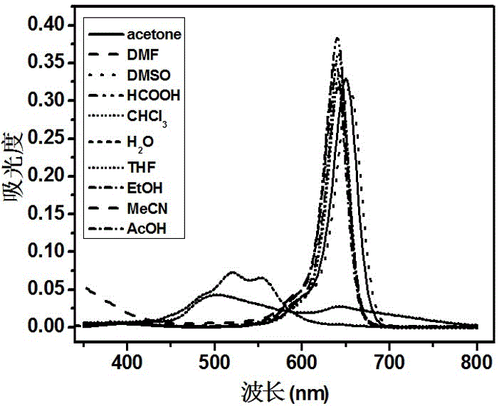 Asymmetric near-infrared squaraine dye, preparation method thereof and application thereof