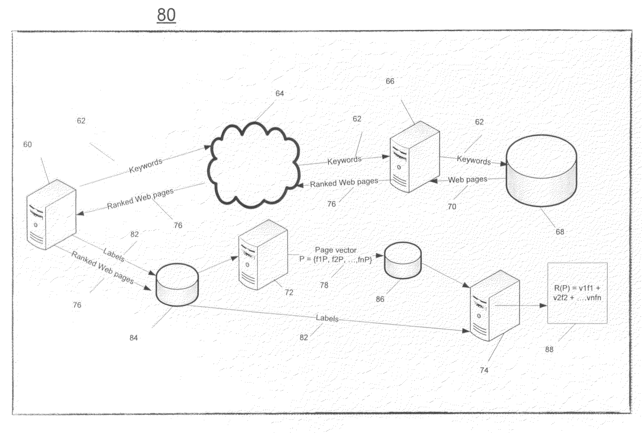 System And Method For Generating A Search Ranking Score For A Web Page