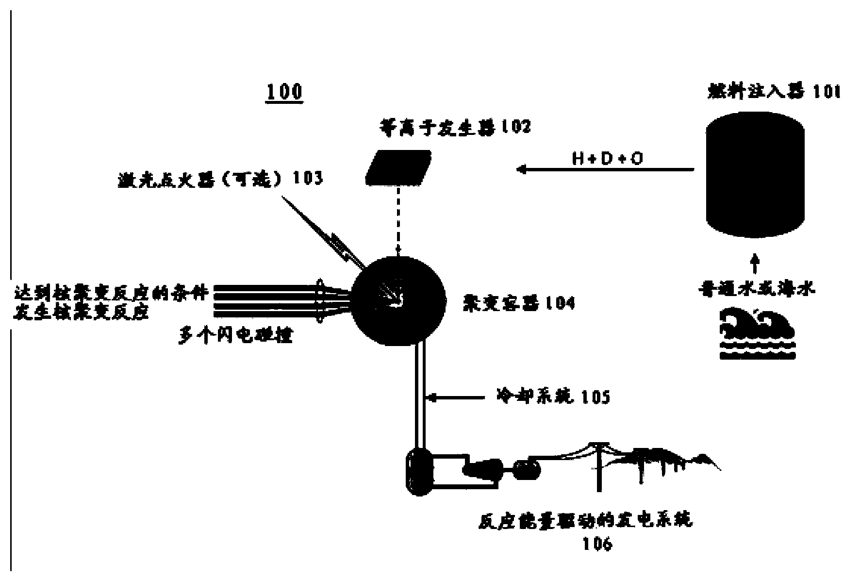 Nuclear fusion reaction system