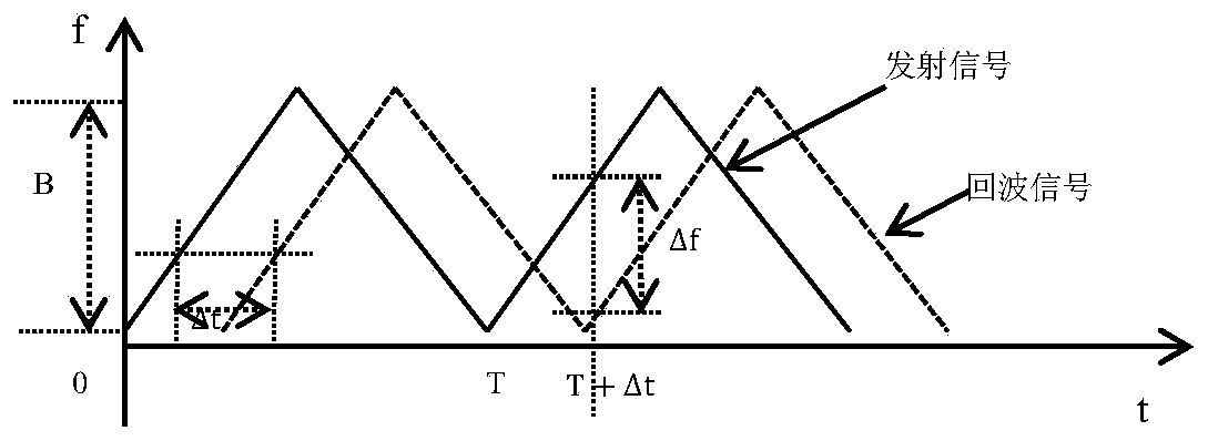 Operation identification method of non-contact screen