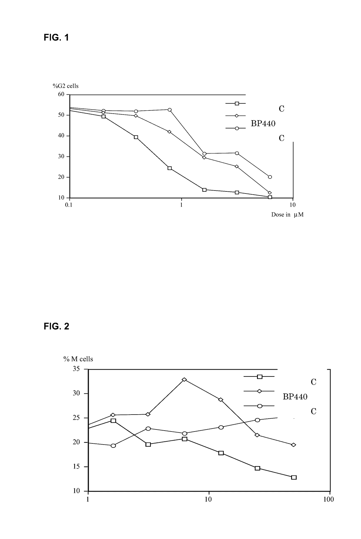 Peptides and peptidomimetics in combination with t cell activating and/or checkpoint inhibiting agents for cancer treatment