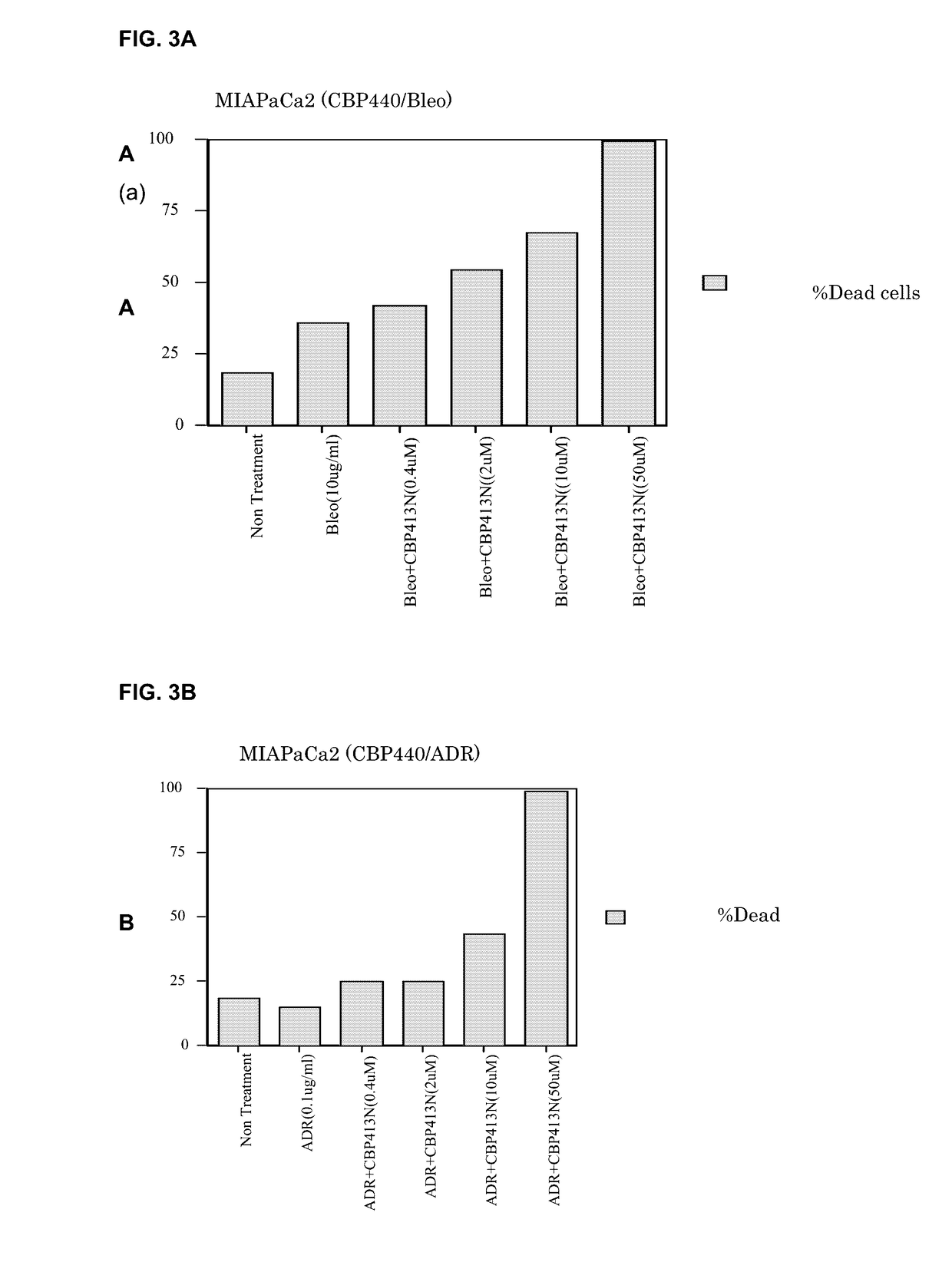 Peptides and peptidomimetics in combination with t cell activating and/or checkpoint inhibiting agents for cancer treatment