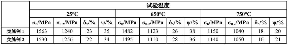 High-strength difficult-to-deform nickel-based superalloy and preparation method thereof