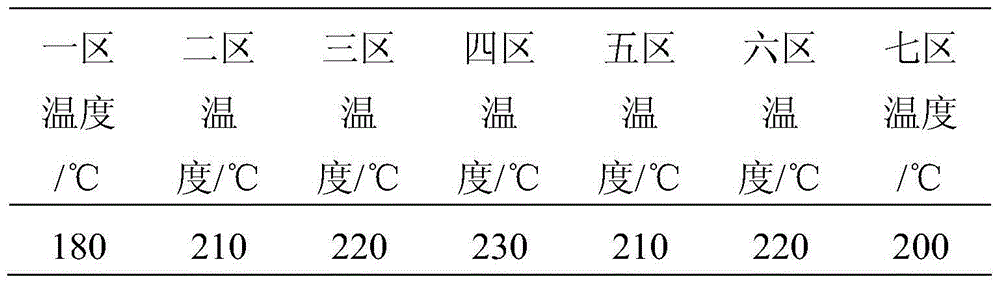 Thermoplastic elastomer material and preparation method thereof