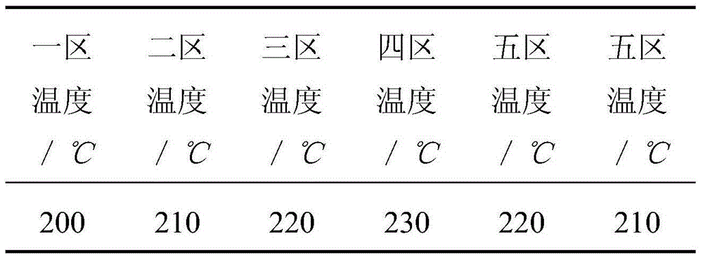 Thermoplastic elastomer material and preparation method thereof