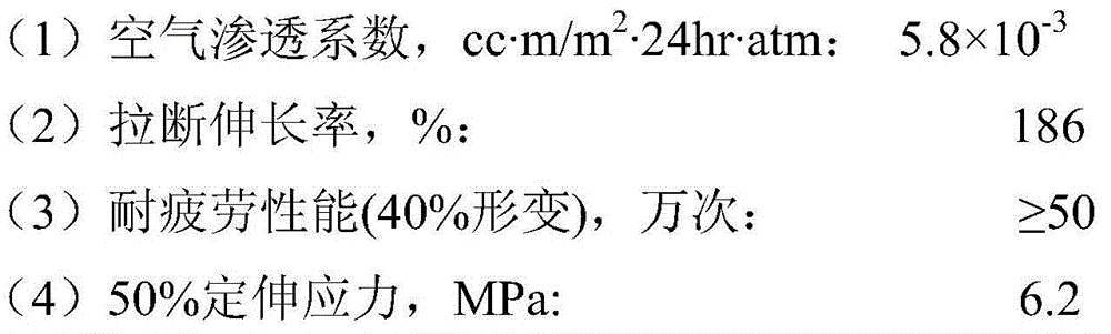 Thermoplastic elastomer material and preparation method thereof