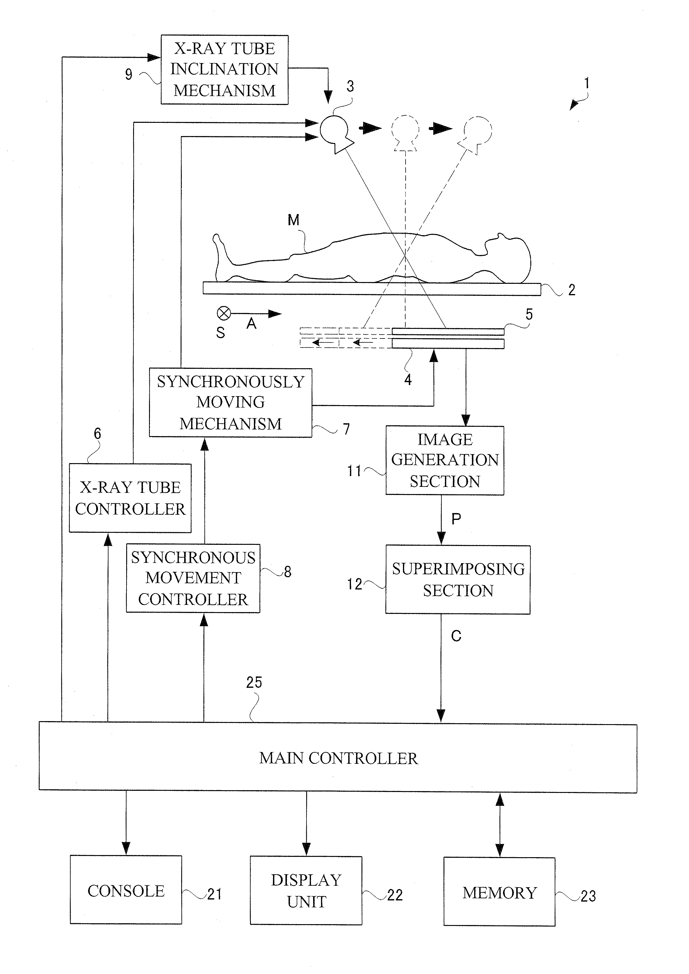 Radiographic apparatus