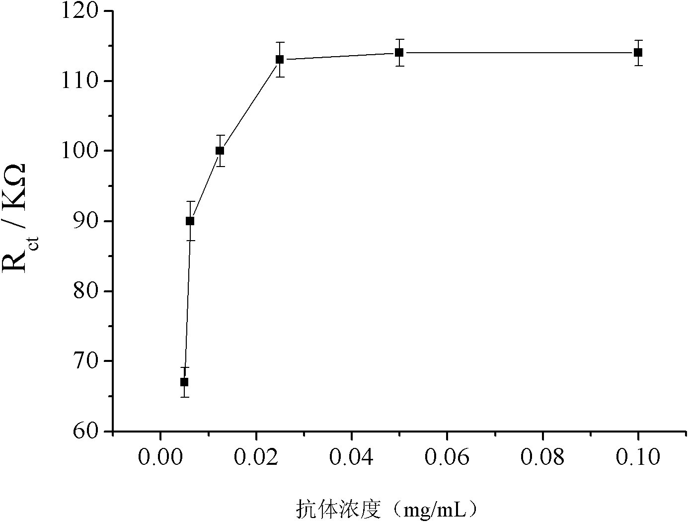 Label-free impedance type immunosensor for furaltadone residues, preparation method and application thereof