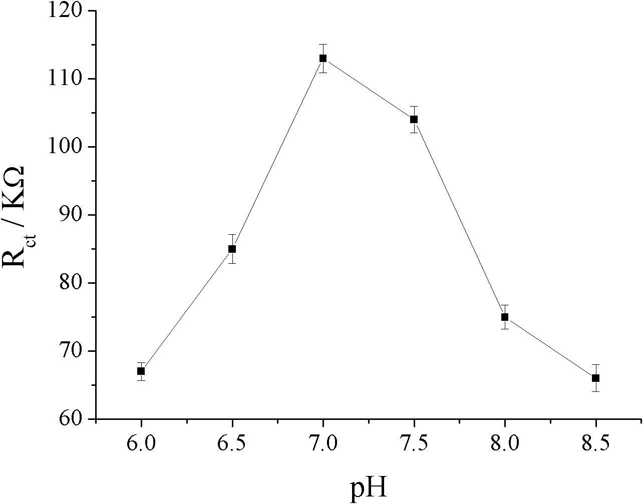 Label-free impedance type immunosensor for furaltadone residues, preparation method and application thereof