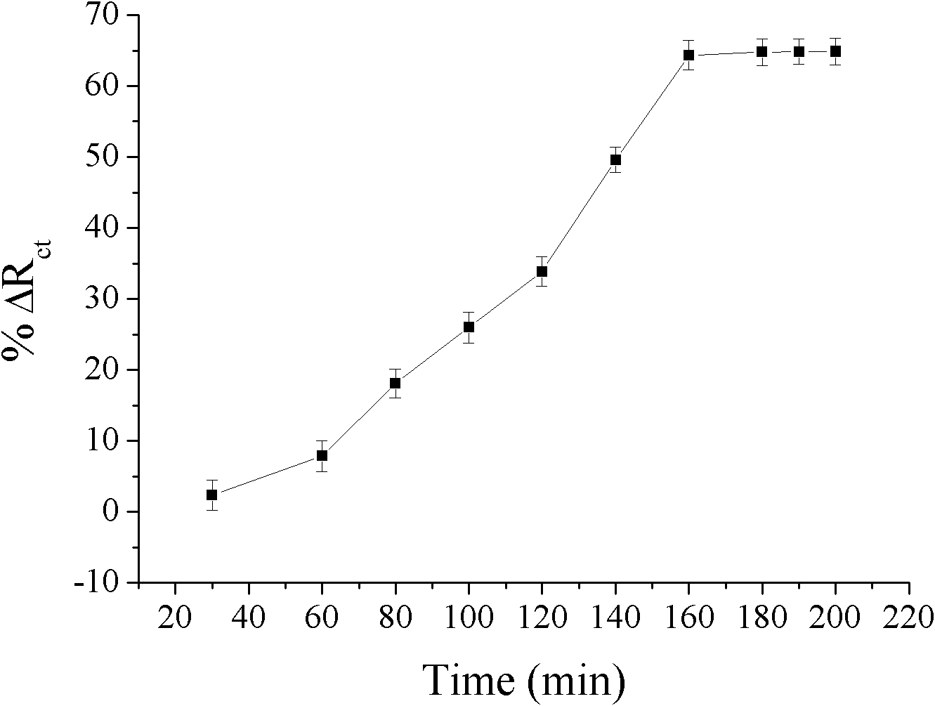 Label-free impedance type immunosensor for furaltadone residues, preparation method and application thereof