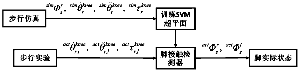 Humanoid robot foot grounding detection method