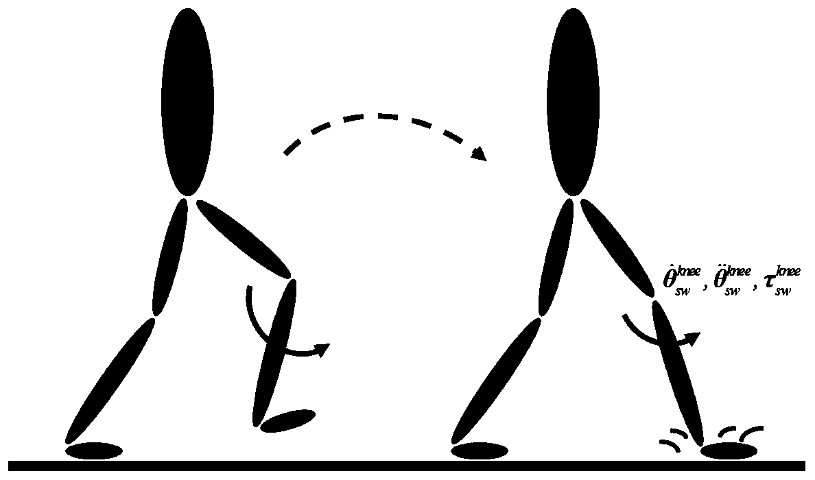 Humanoid robot foot grounding detection method