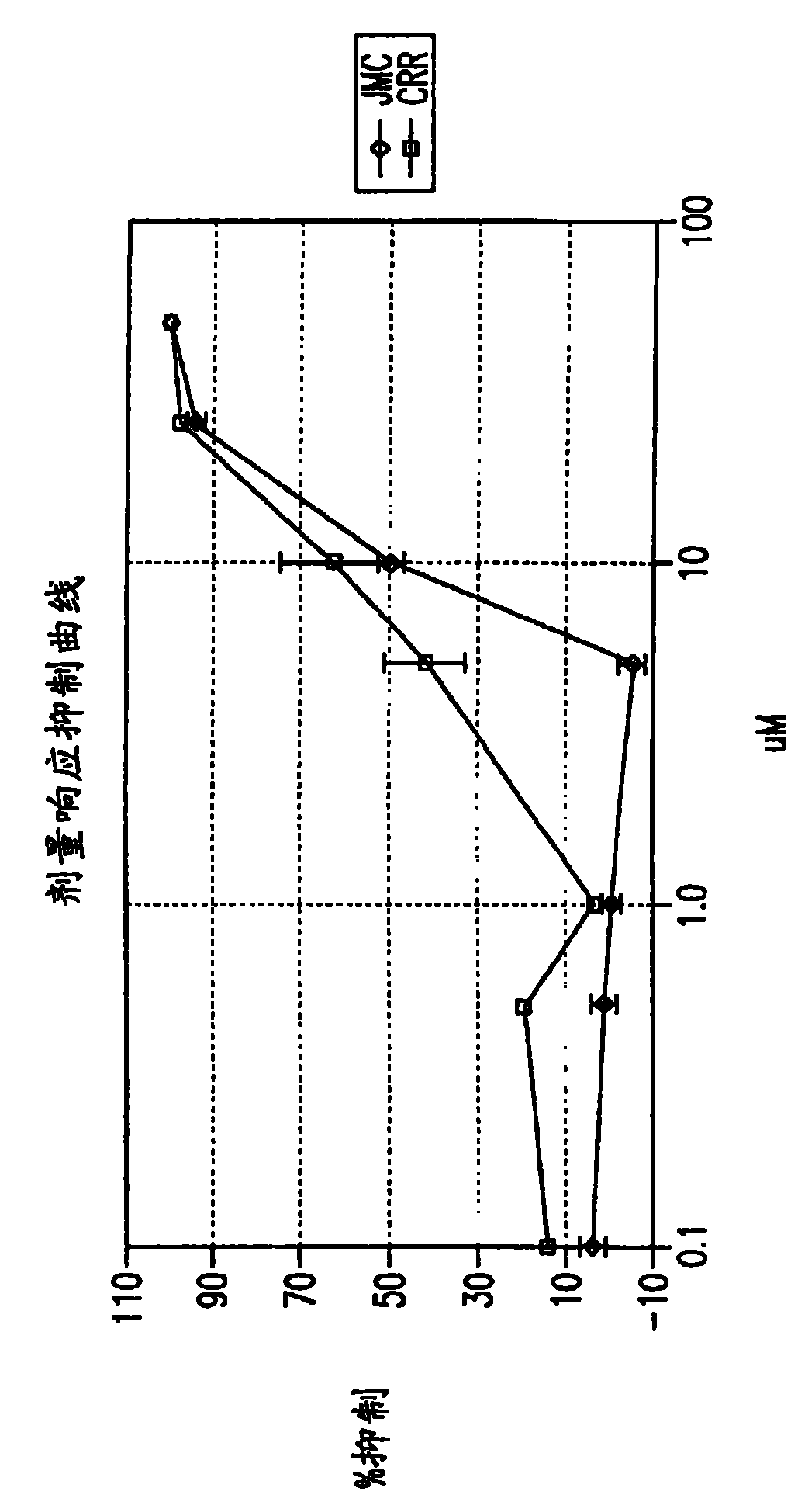 Optimized dengue virus entry inhibitory peptide (DN81)