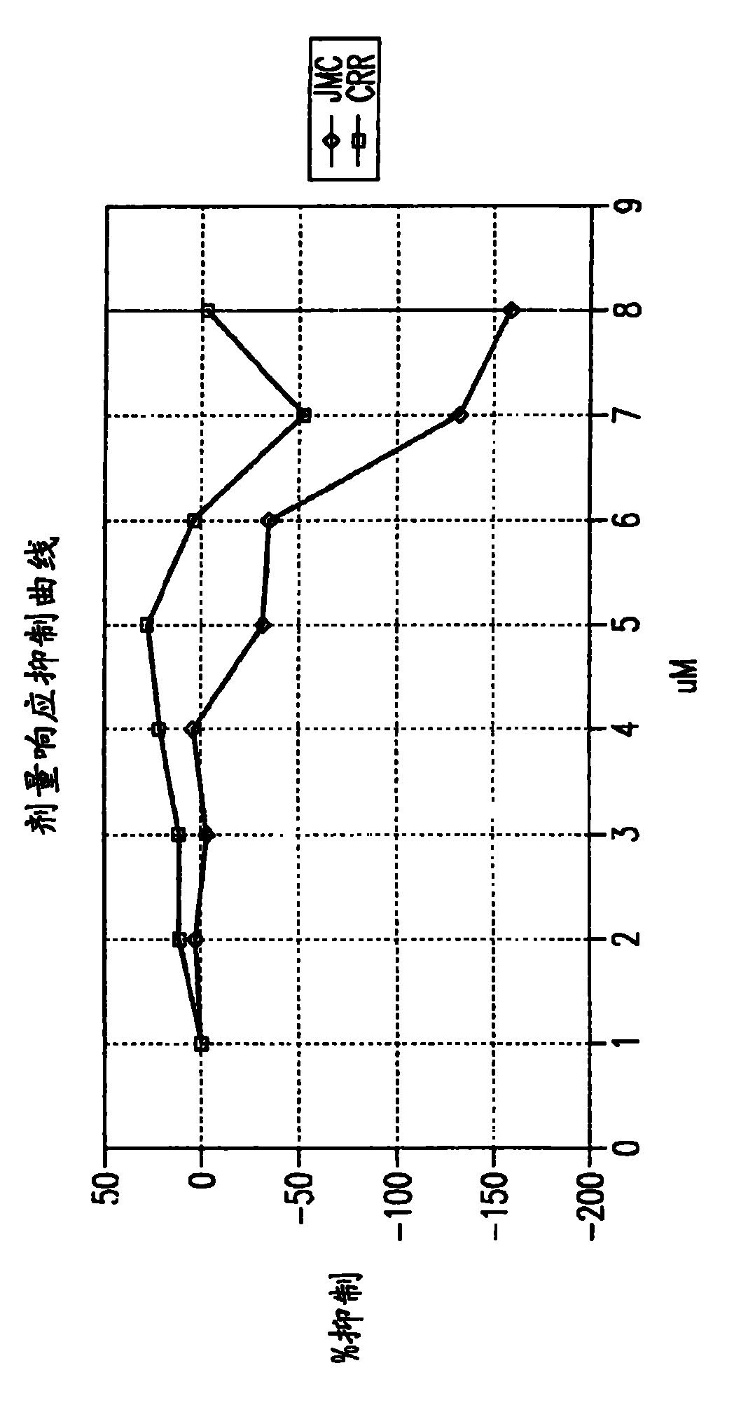 Optimized dengue virus entry inhibitory peptide (DN81)