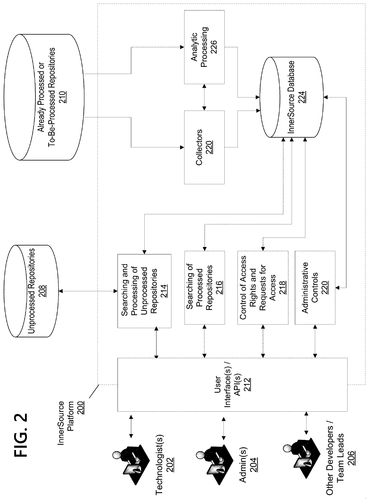 Discovery and Authorization Optimization of GIT Based Repositories