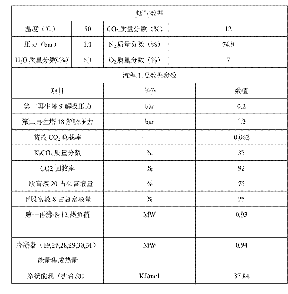 Method and system for reducing consumption in capturing process of CO2 through chemical absorption