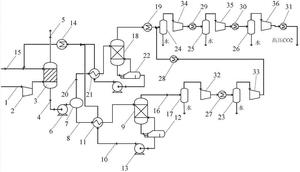 Method and system for reducing consumption in capturing process of CO2 through chemical absorption