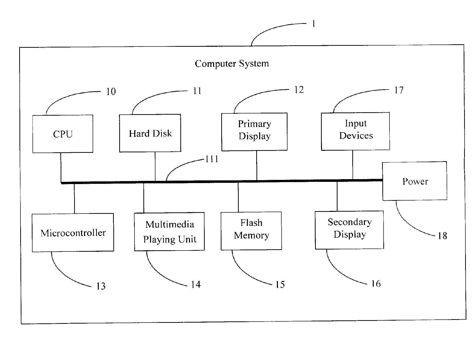 Low power multimedia playing method for portable computer