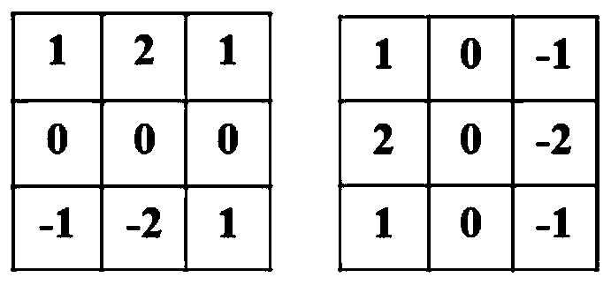 A real-time pose tracking method based on a target three-dimensional model