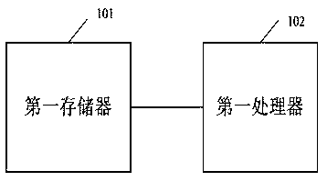 Application program upgrading method, server and terminal equipment