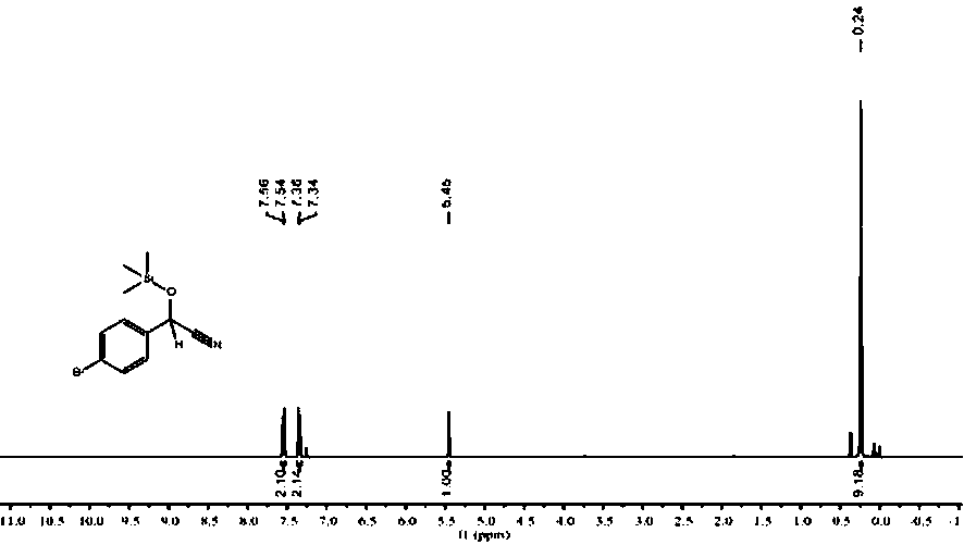 Application of n-butyllithium in catalyzing cyanosilylation reaction of aldehyde and silane