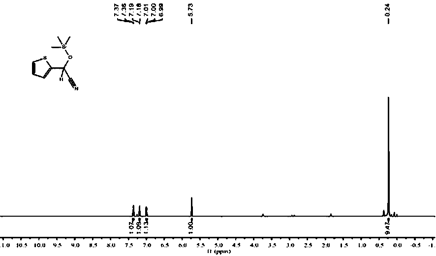 Application of n-butyllithium in catalyzing cyanosilylation reaction of aldehyde and silane