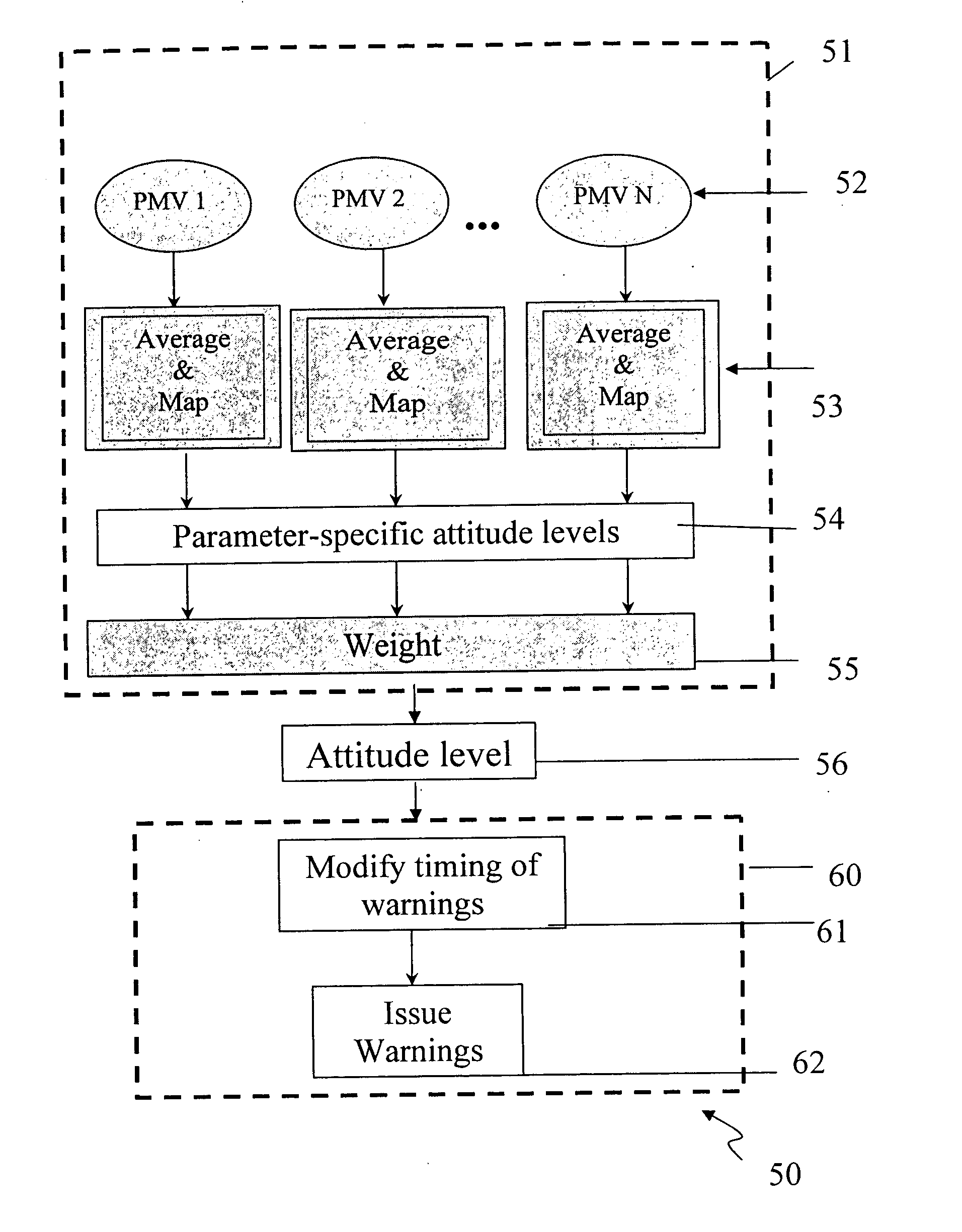 Driver adaptive collision warning system