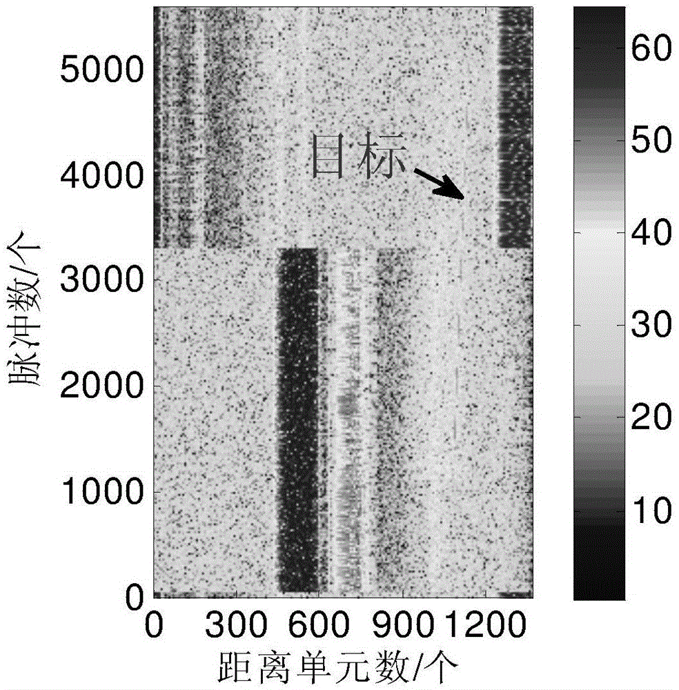 A target detection method based on improved Radon transformation and multi-frame jointed processing