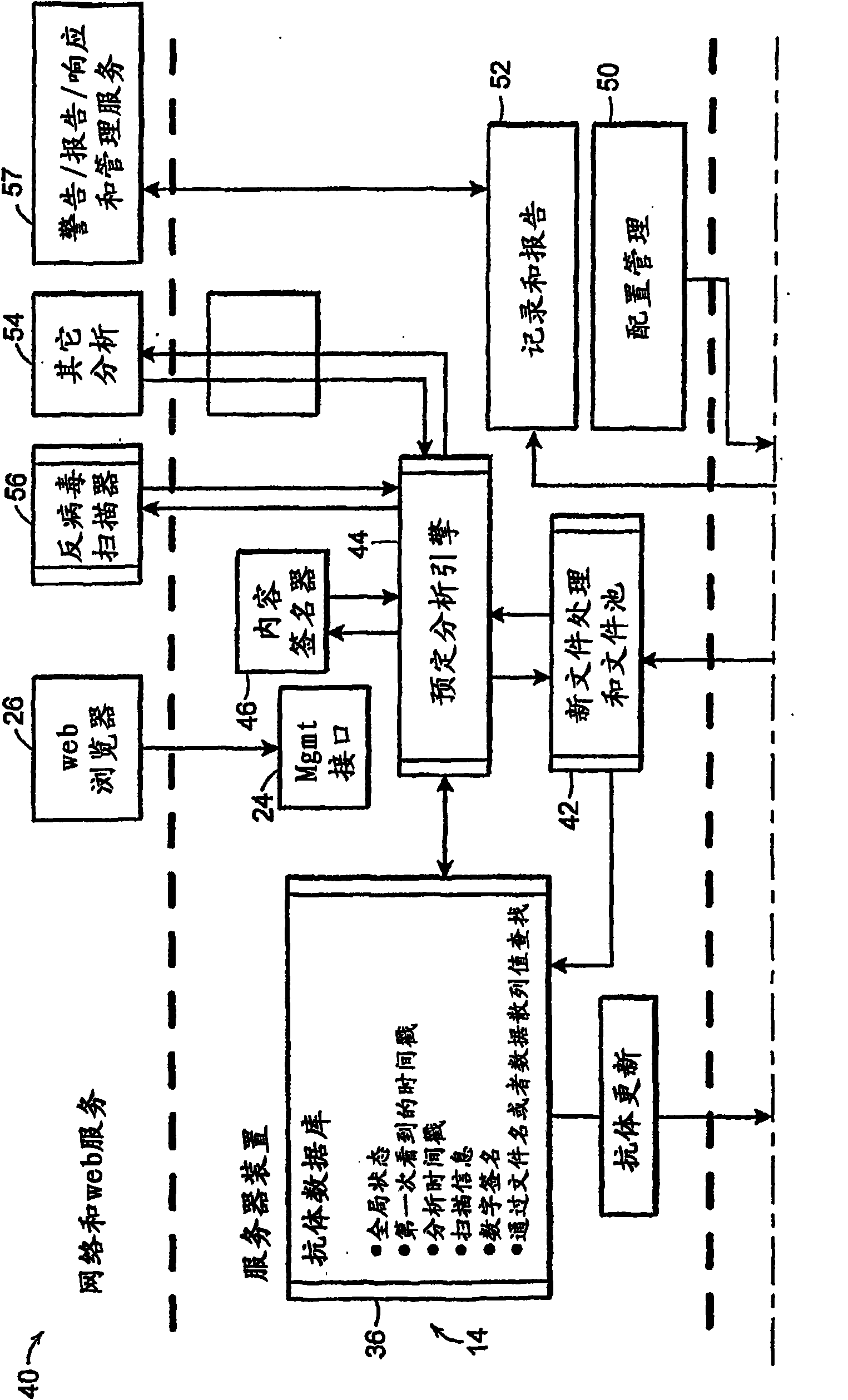 Network security systems and methods