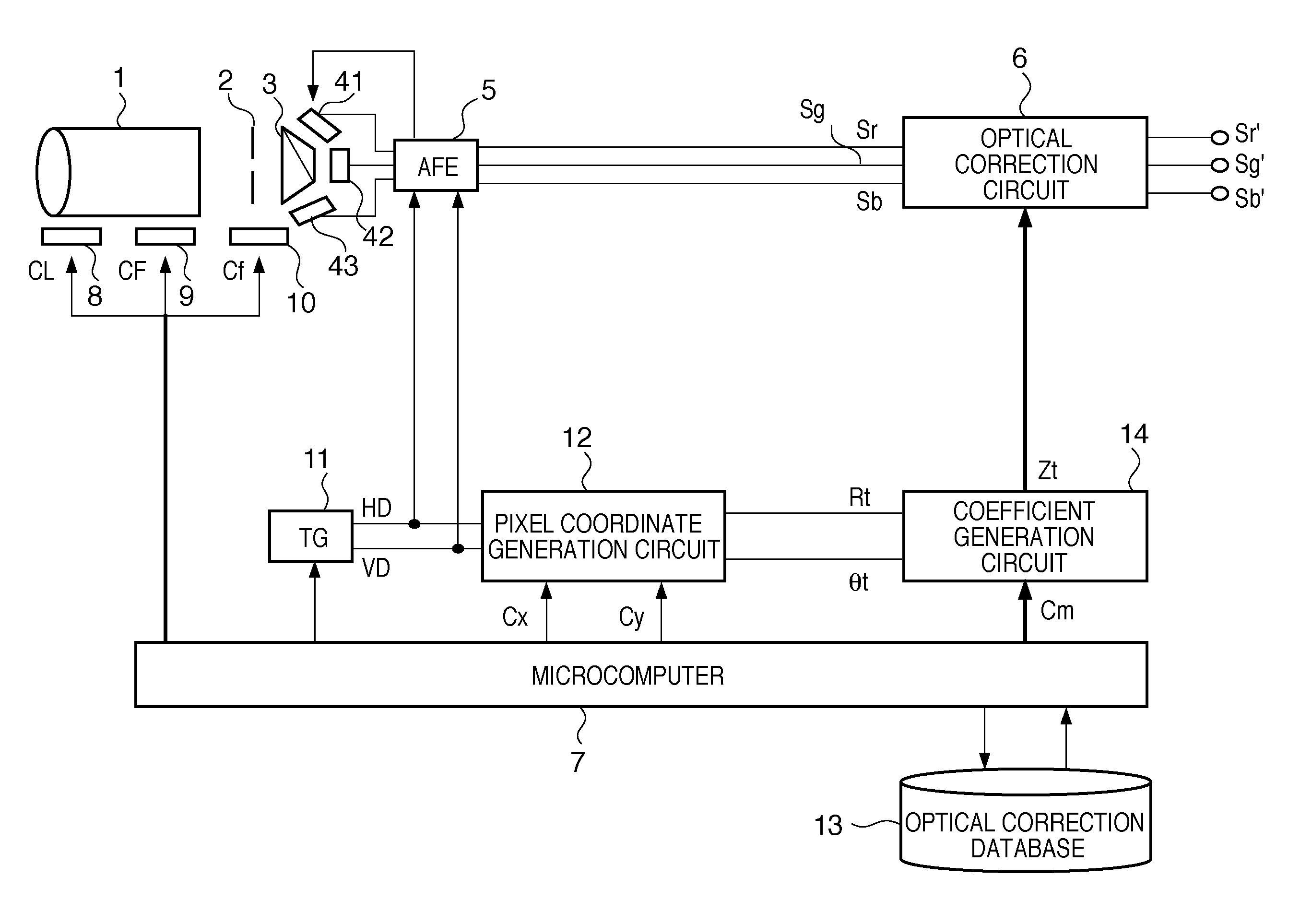 Image sensing apparatus and image data correction method