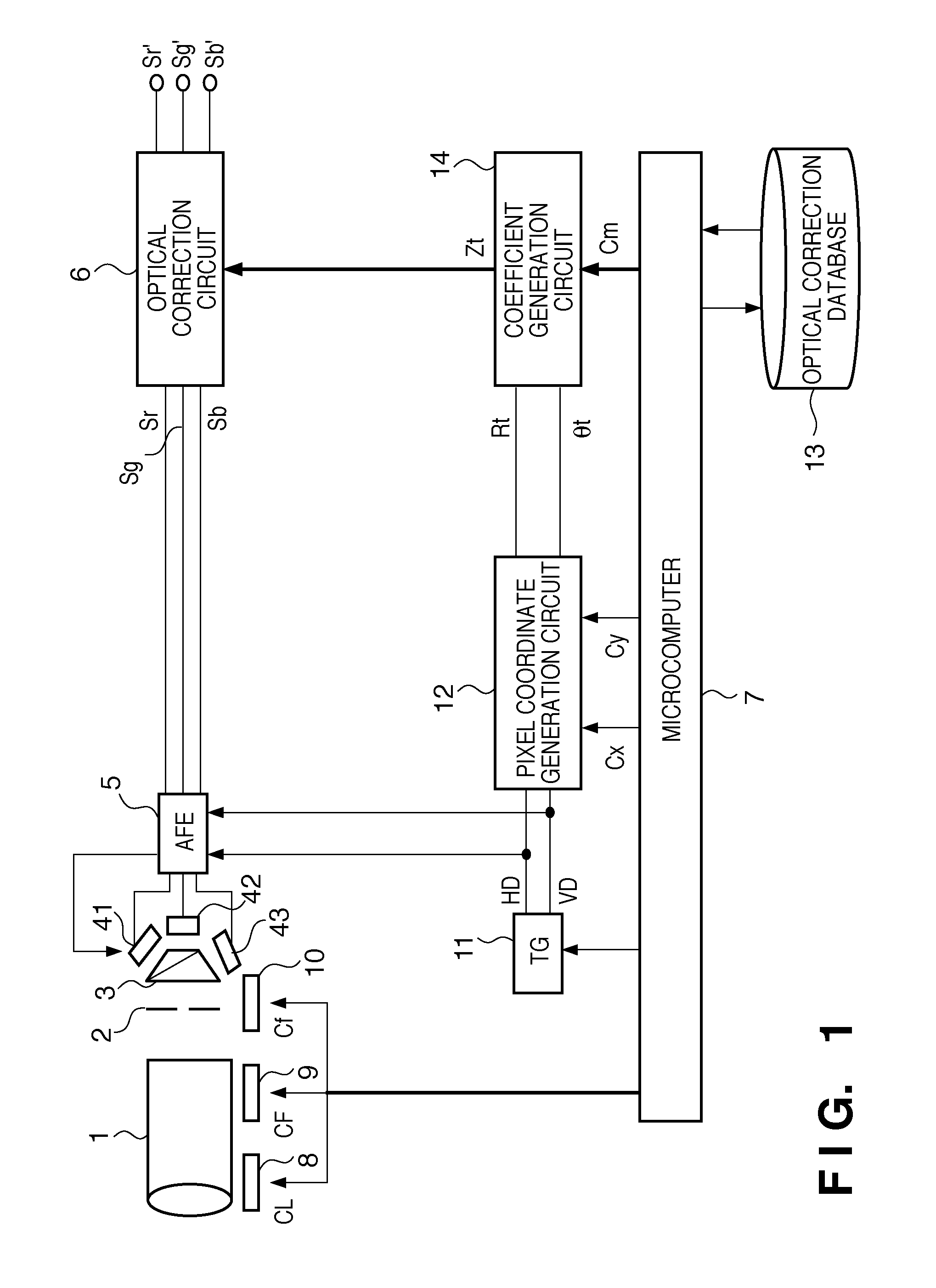 Image sensing apparatus and image data correction method