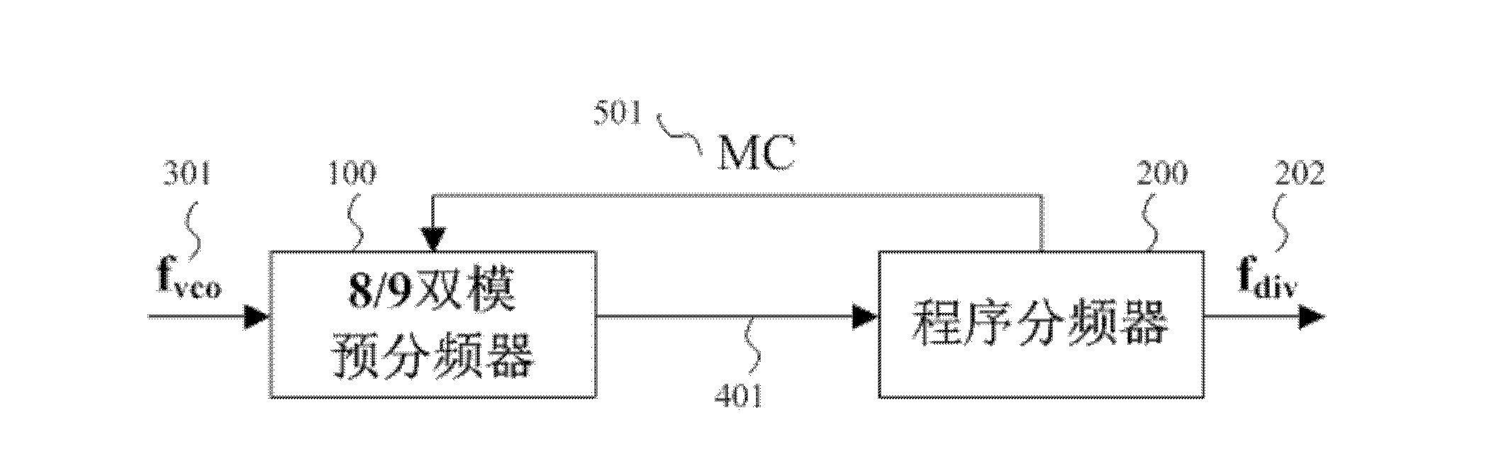 Superspeed 8/9 bimodule prescaler based on GaAa hetero junction bipolar transistor (HBT) device