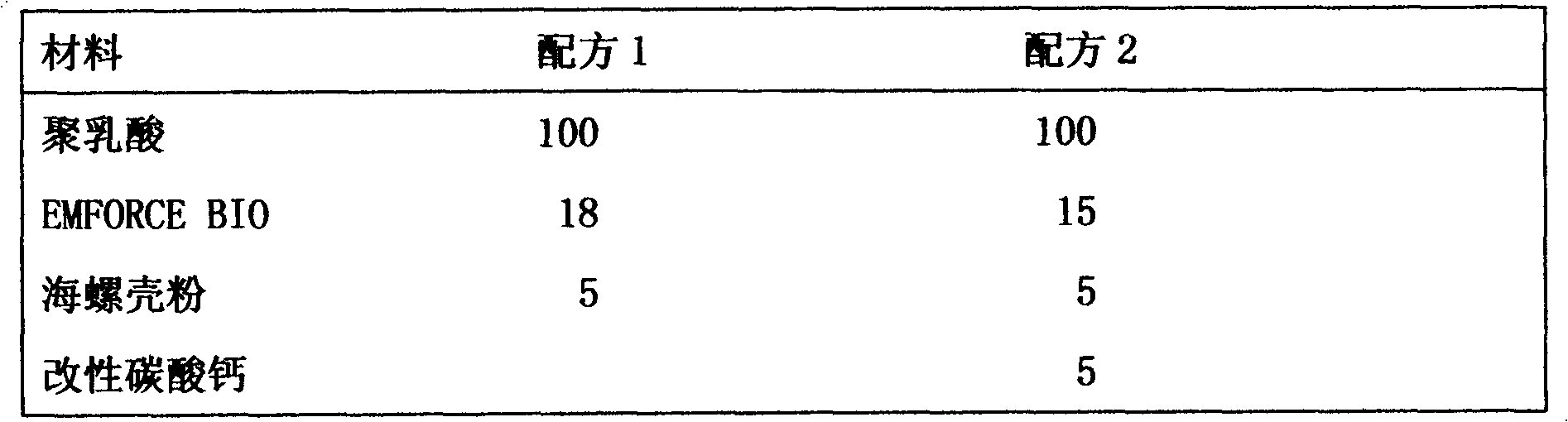 Degradable material for otoscope and preparation method thereof