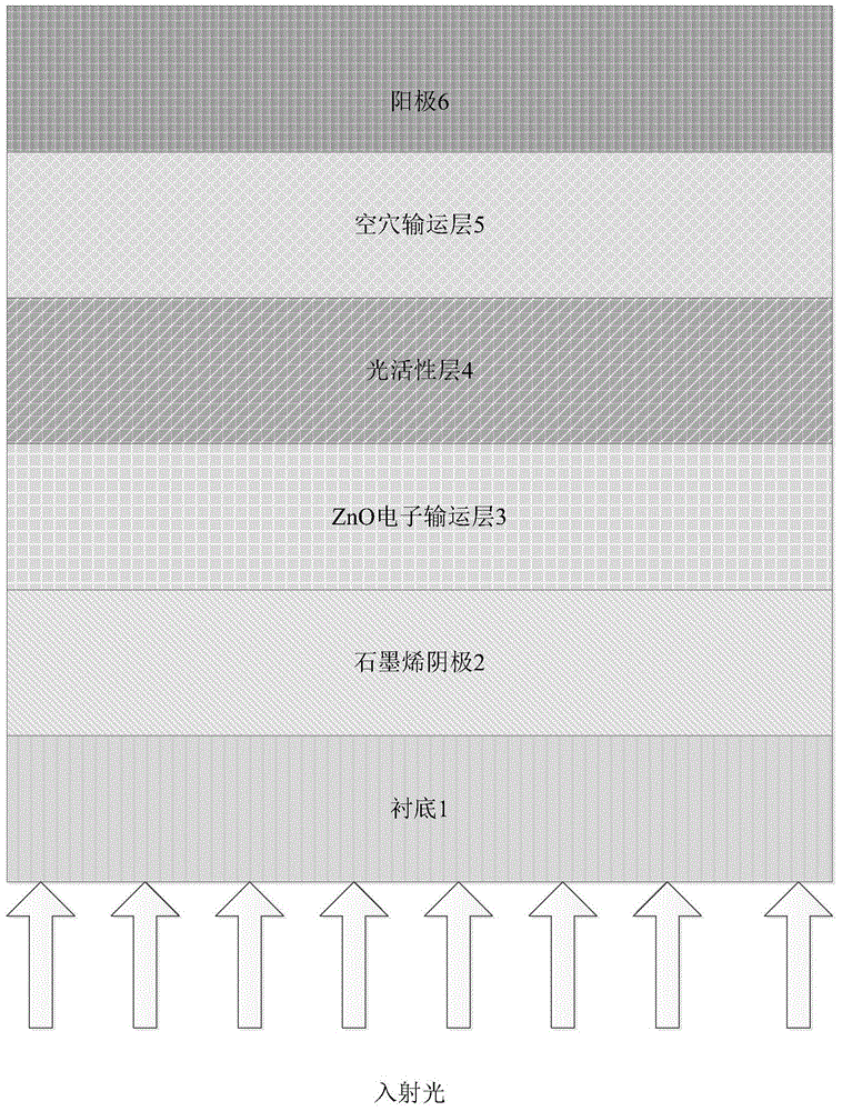 Planar perovskite solar cell based on graphene ZnO cathode and preparation method thereof