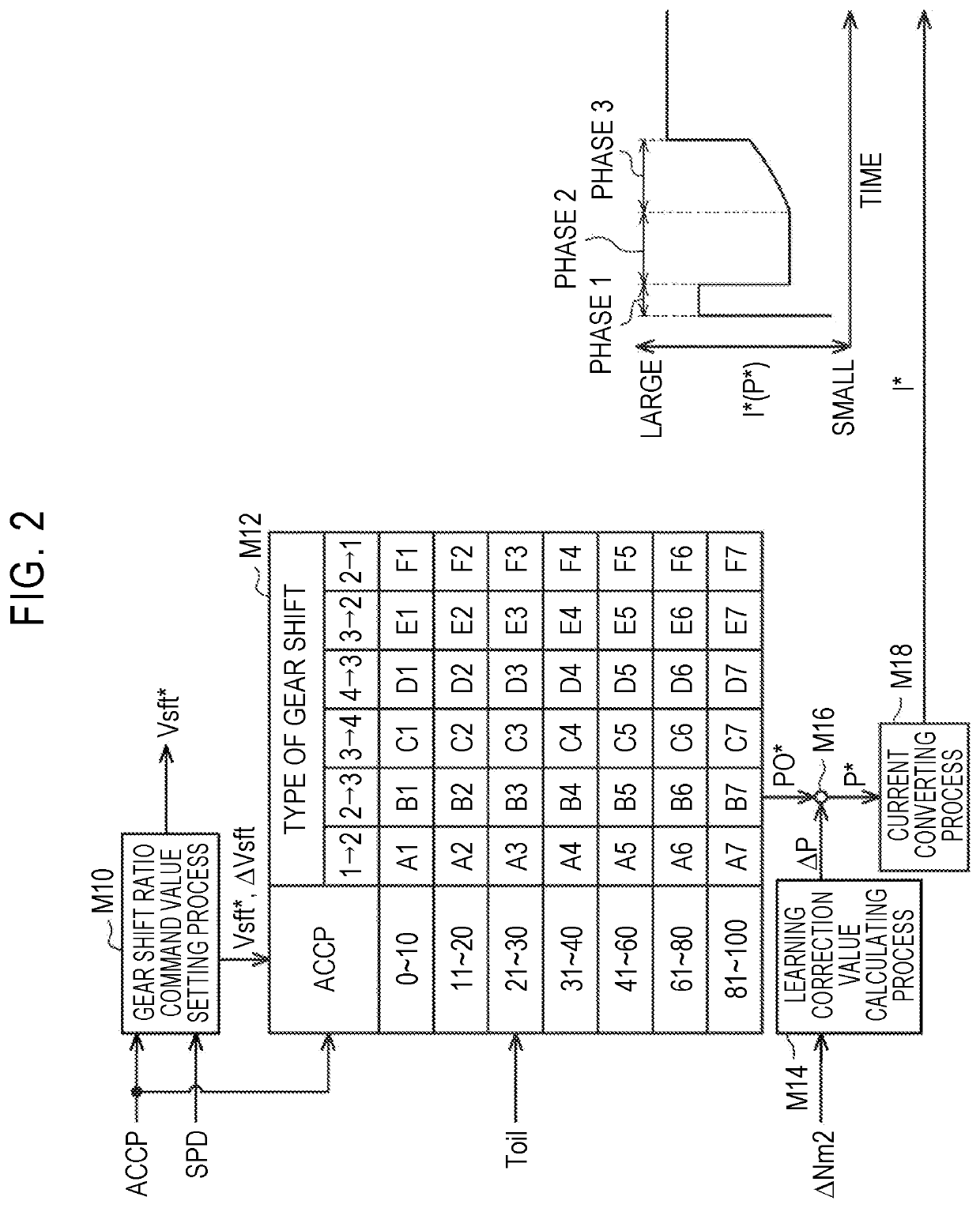 Abnormality cause determining device, vehicular control device, and vehicular control system