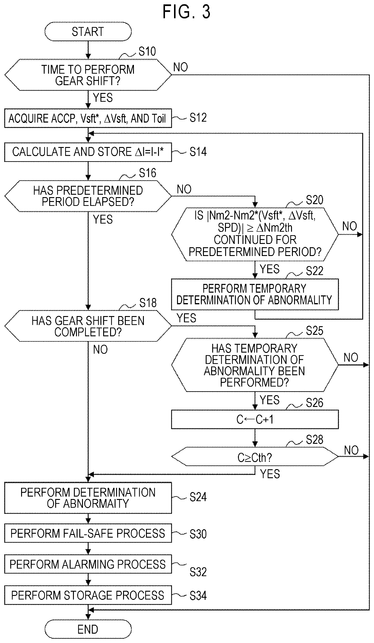 Abnormality cause determining device, vehicular control device, and vehicular control system