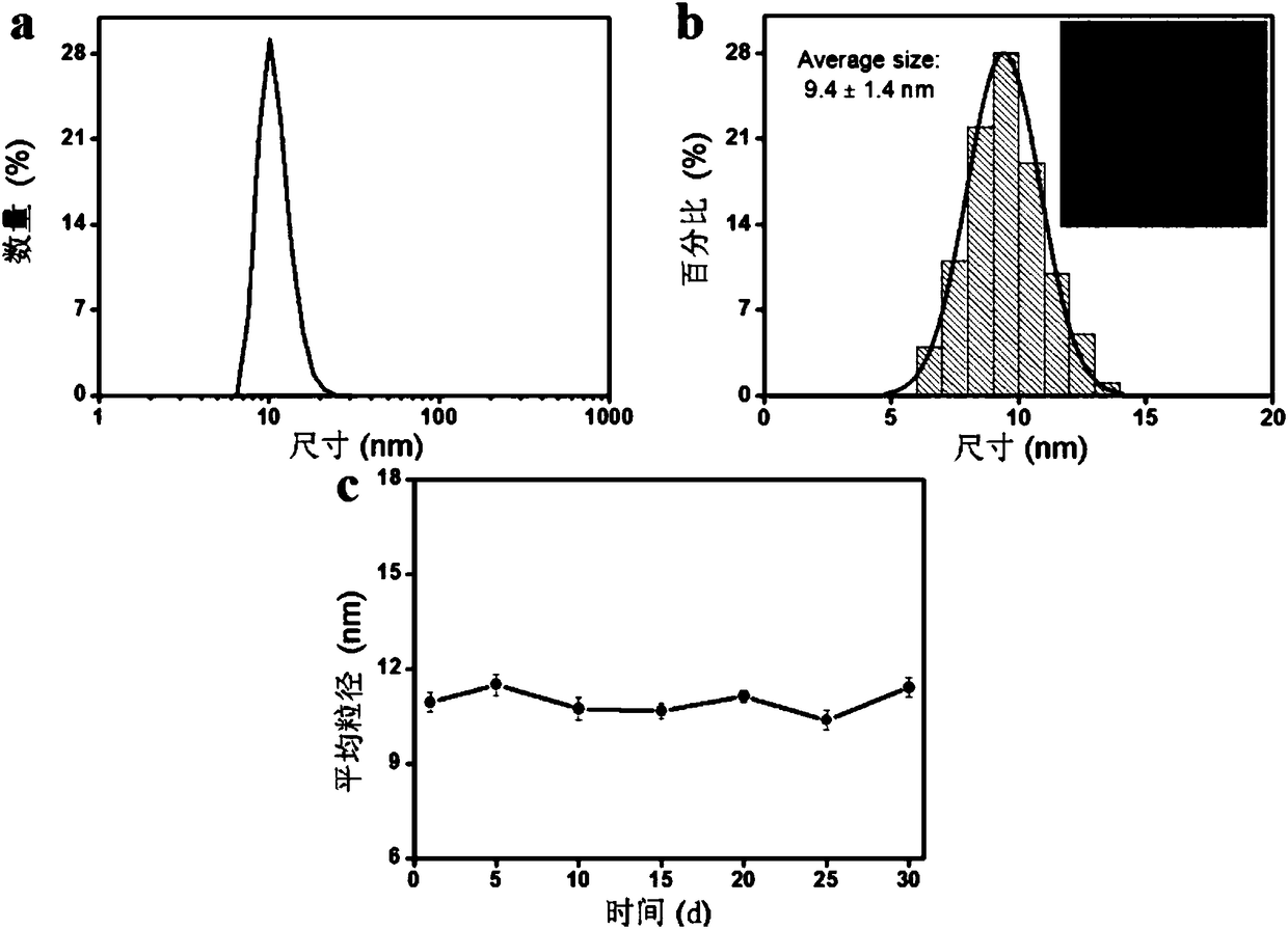 Matrix metalloproteinase-2 specific multi-modality molecular image probe and preparation method and application in preparation of tumor imaging agent thereof