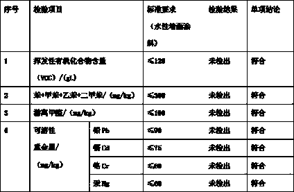 Zero-VOC inorganic fire-resistant functional coating suitable for electronic clean workshop and preparation method thereof