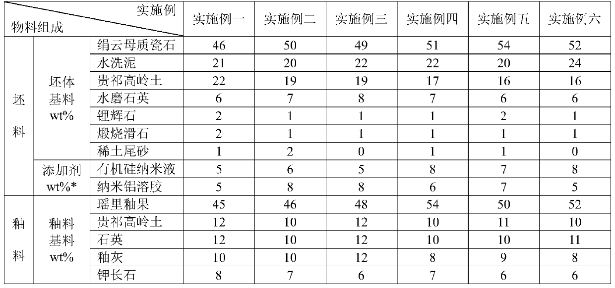 A kind of Jingdezhen Yingqing reinforced porcelain and its preparation method