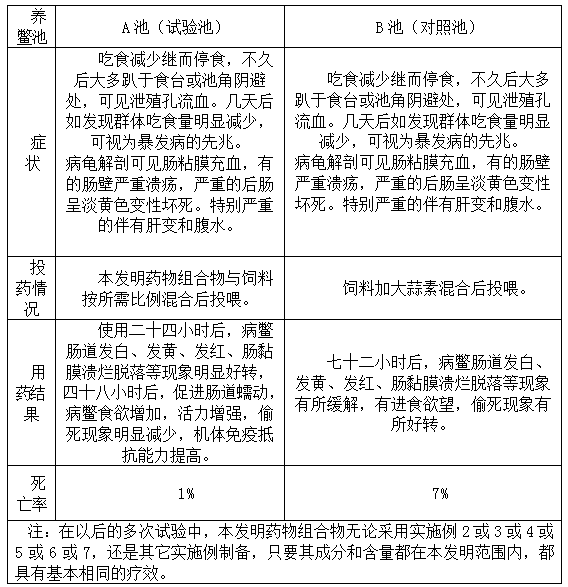 A Chinese medicine composition for preventing and treating Chinese soft-shelled soft-shelled turtles for breeding and breeding